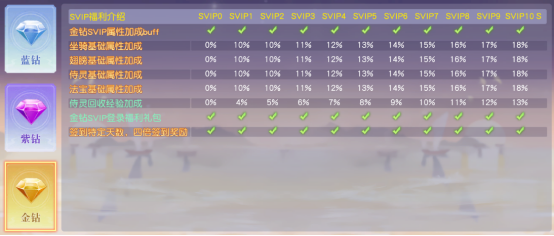 龙神契约vip会员特权