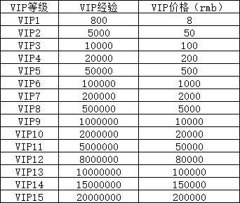 《尊龙》VIP介绍