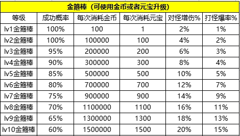 《王朝起源》神兵系统