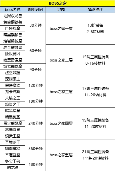 《王朝起源》boss攻略