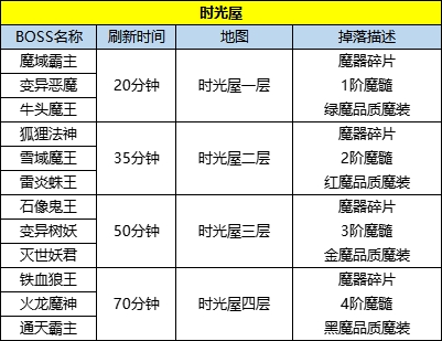 《王朝起源》boss攻略