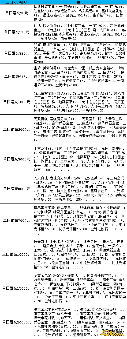漂在江湖3.5折线下活动
