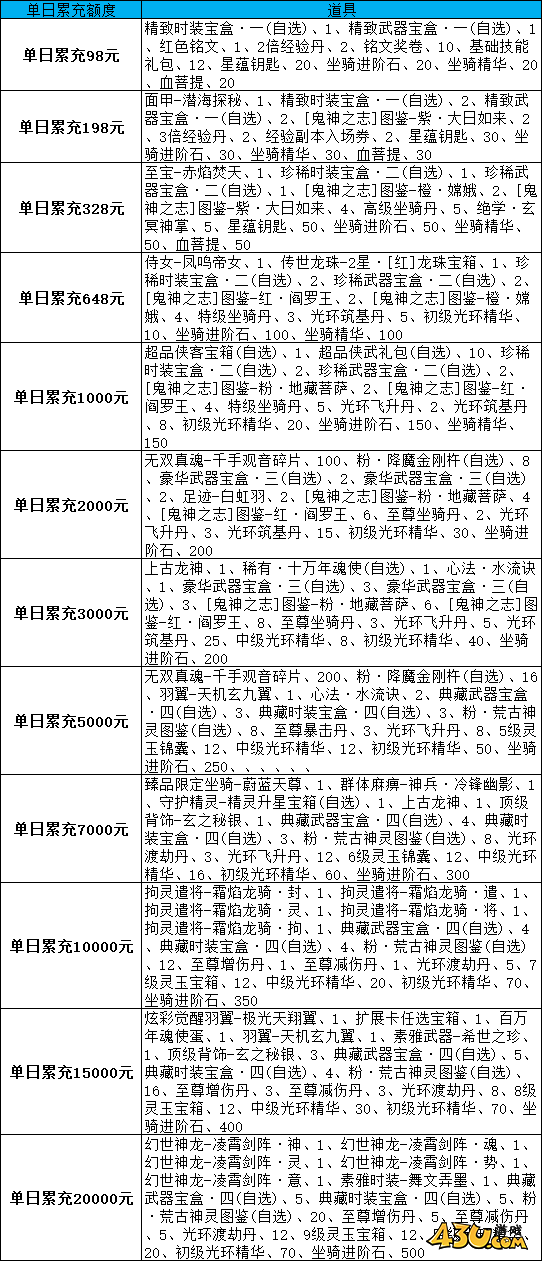 漂在江湖3.5折线下活动