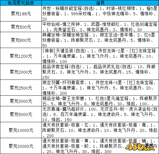漂在江湖3.5折线下活动