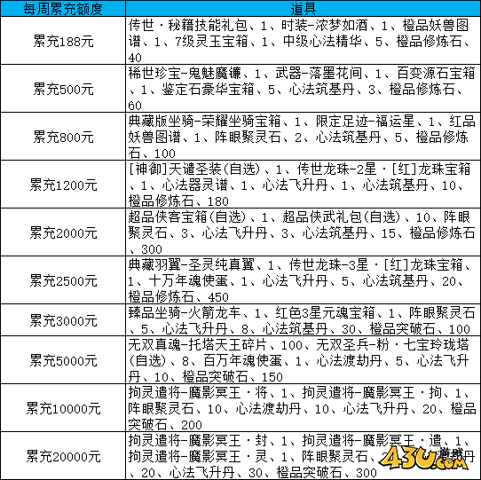 漂在江湖3.5折线下活动
