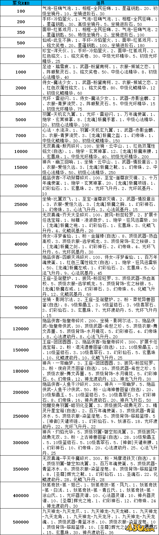 漂在江湖3.5折线下活动