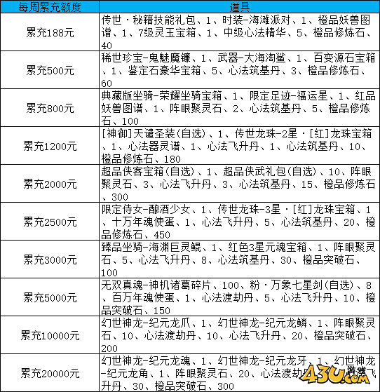 漂在江湖3.5折线下活动