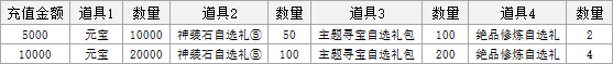 一梦九霄线下返利活动