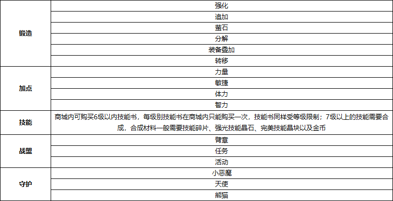 《神权》系统介绍