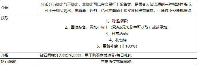 《神权》货币获取介绍