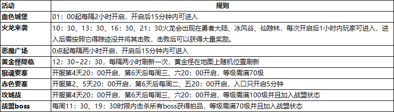《神权》特色活动介绍