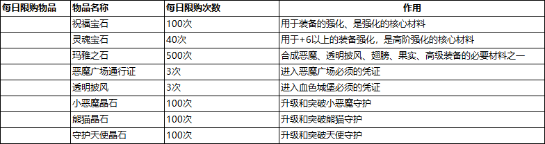 《神权》充值攻略