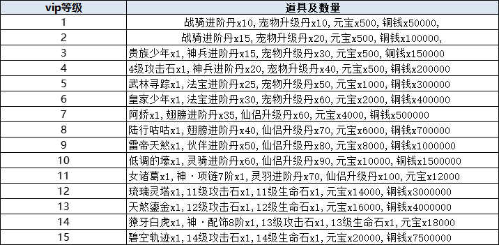 《主公别闹》VIP介绍