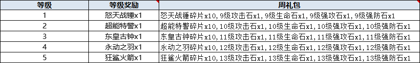 《主公别闹》VIP介绍