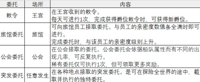《大航海时代：起源》任务系统新手指南