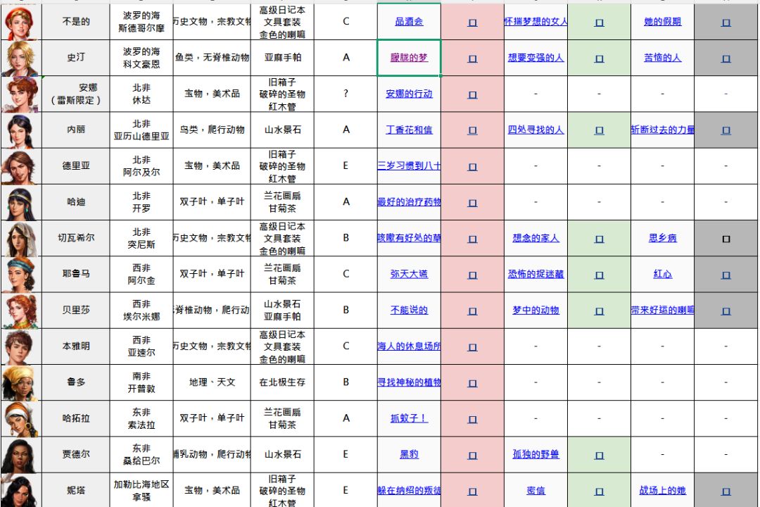 《大航海时代：起源》任务系统新手指南
