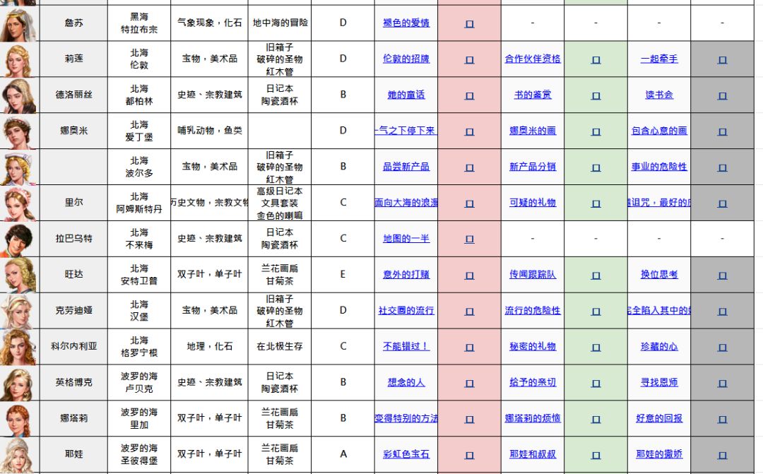 《大航海时代：起源》任务系统新手指南