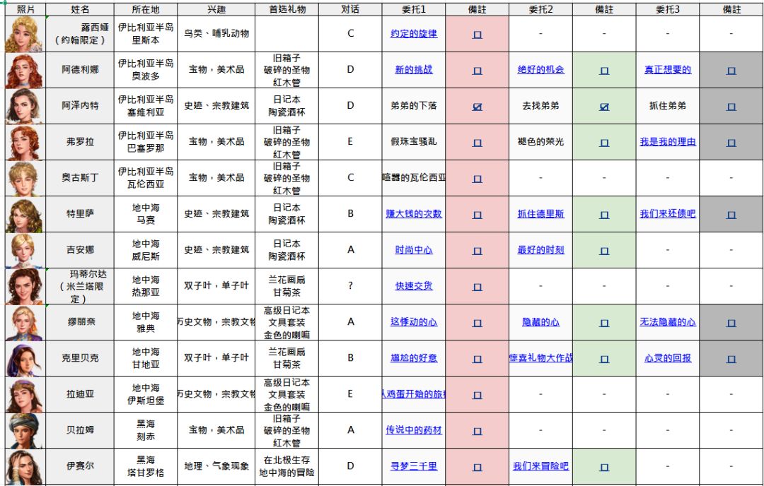 《大航海时代：起源》任务系统新手指南