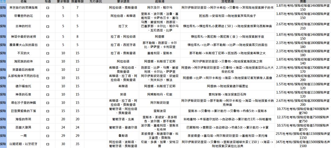 《大航海时代：起源》任务系统新手指南