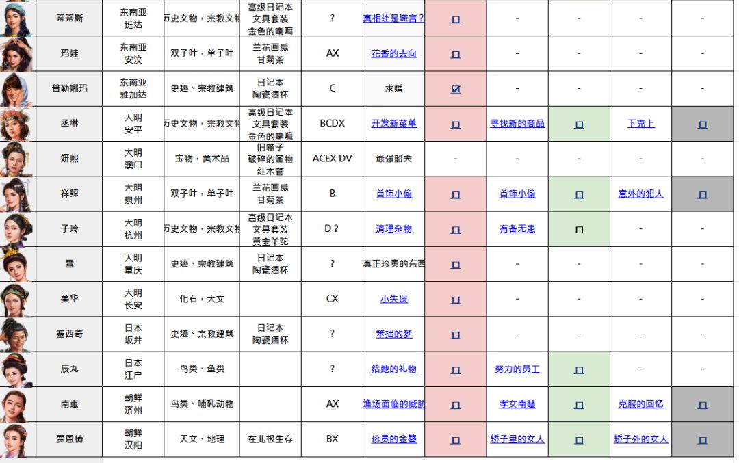 《大航海时代：起源》任务系统新手指南
