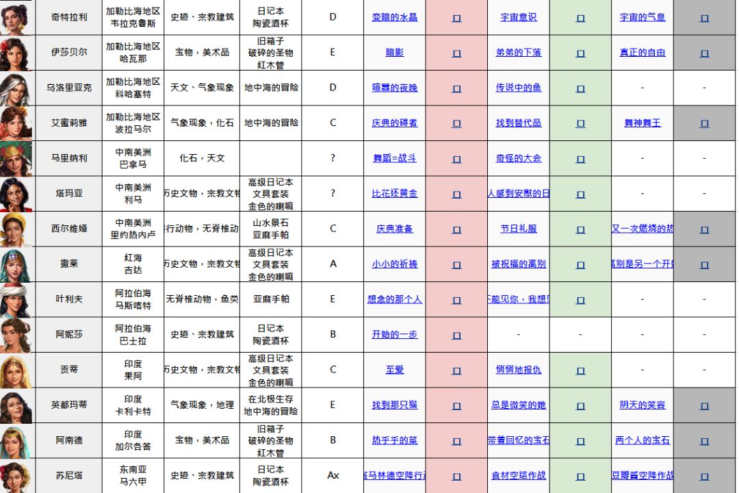 《大航海时代：起源》任务系统新手指南