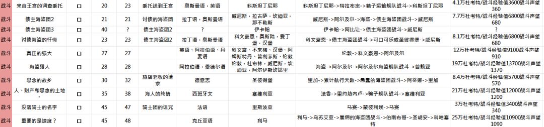 《大航海时代：起源》任务系统新手指南