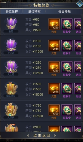 《远征三国》爵位