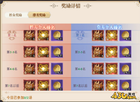 《龙之战歌竖版》灰煜战线怎么玩 灰煜战线玩法攻略