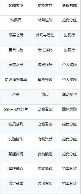 《龙之战歌竖版》圣团争霸怎么玩 圣团争霸玩法攻略