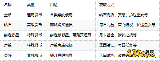 《龙之战歌竖版》诸神之战怎么玩 诸神之战玩法攻略