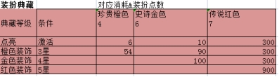 《神魔之道》装扮系统