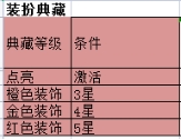 《神魔之道》装扮系统 《神魔之道》装扮系统