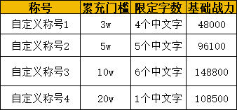 《仙帝神兵》线下返利活动公告 累充福利及称号/冠名定制 《仙帝神兵》线下返利活动公告 累充福利及称号/冠名定制