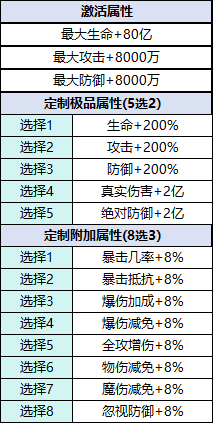 《刀剑笑之霸刀》单月累充定制活动 《刀剑笑之霸刀》单月累充定制活动