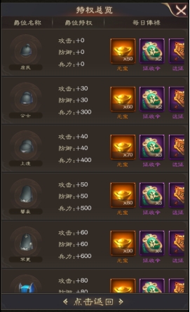 《三国野望》爵位玩法攻略 《三国野望》爵位玩法攻略