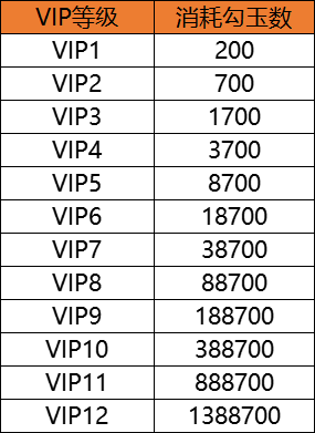 《完美红颜》VIP介绍 《完美红颜》VIP介绍