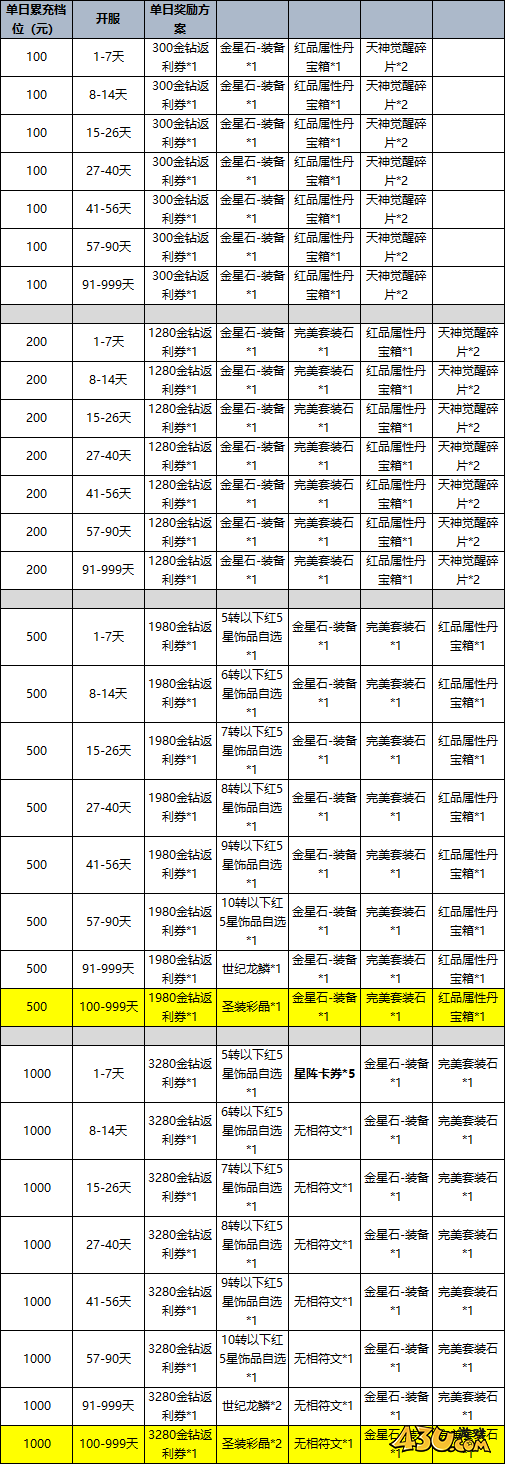 烟雨剑影线下活动