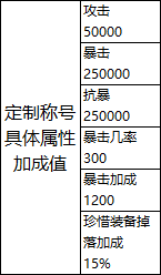 烟雨剑影定制称号属性