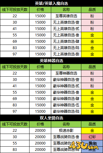 烟雨剑影许愿活动
