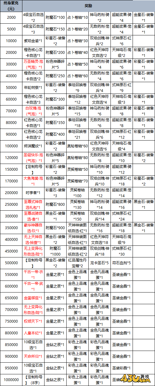烟雨剑影线下活动