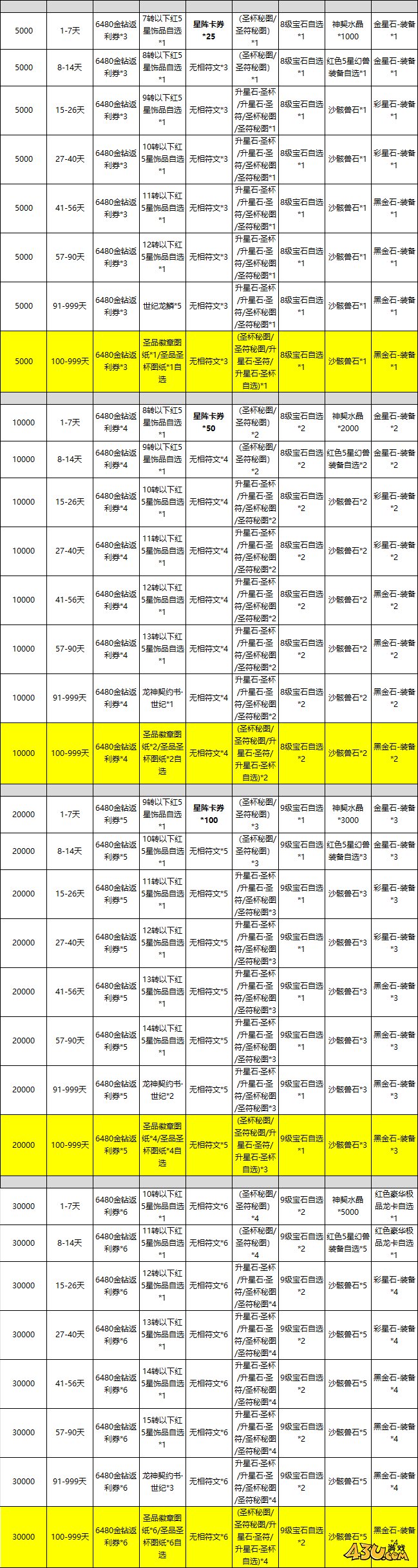 烟雨剑影线下活动
