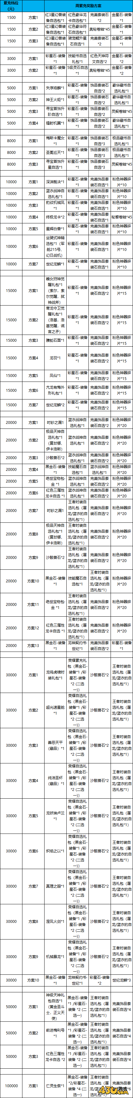 烟雨剑影线下活动