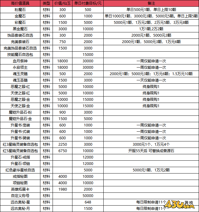 烟雨剑影许愿活动