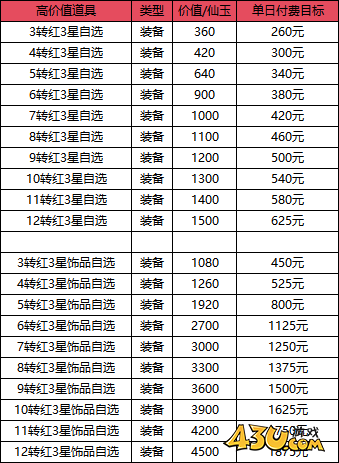 烟雨剑影许愿活动