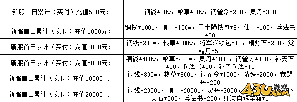 萌回三国线下活动