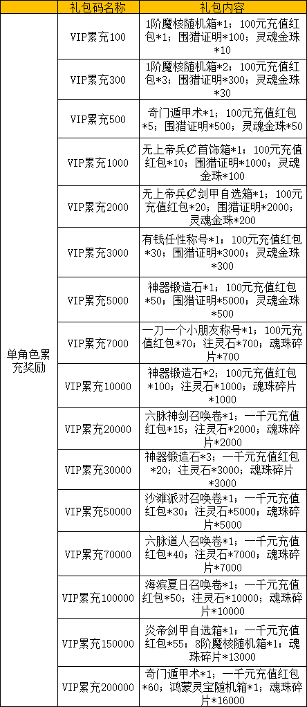 43U《绝世秘籍》线下累充返利活动 单日与终身累充活动 43U《绝世秘籍》线下累充返利活动 单日与终身累充活动