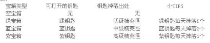《绝世秘籍》天宝墟玩法攻略