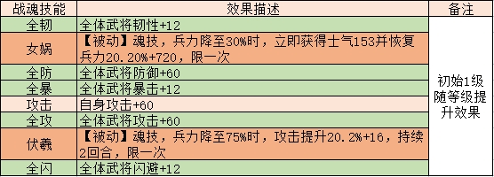 《三国传说》武将图鉴-甘宁