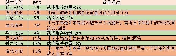 《三国传说》武将图鉴-吕布