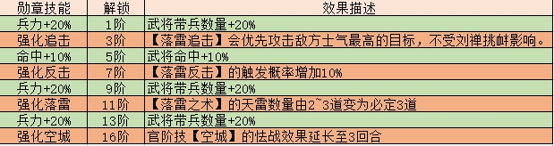 《三国传说》武将图鉴-诸葛亮